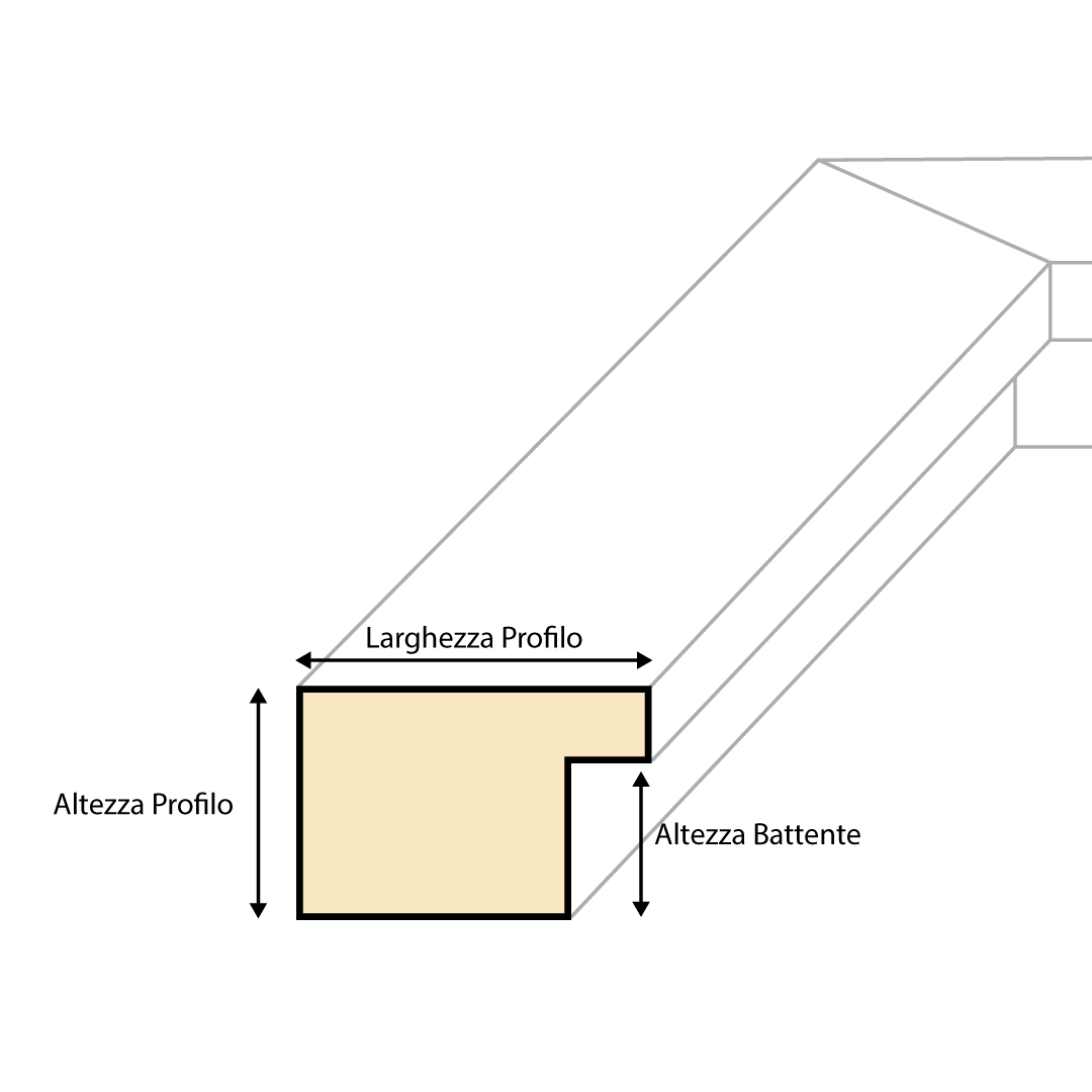 Schema del profilo di una cornice: larghezza, altezza e battente